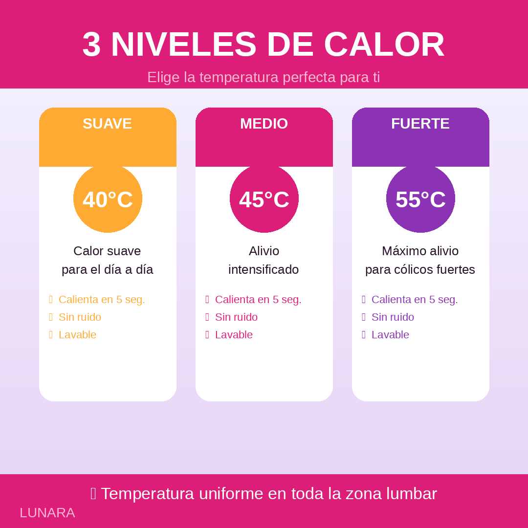 3 niveles de calor: 40°C, 45°C y 55°C